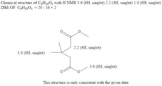 Chemical structure of CoH1604 with H NMR 3.6 (6H, singlet) 2.2 (4H, singlet) 1.0 (6H, singlet) DBE OF CoH160420-16 2 OF C9HnQ
