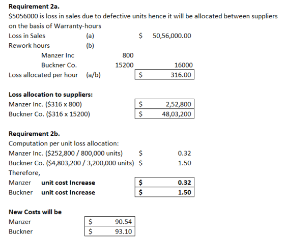 Requirement 2a. $5056000 is loss in sales due to defective units hence it will be allocated between suppliers on the basis of