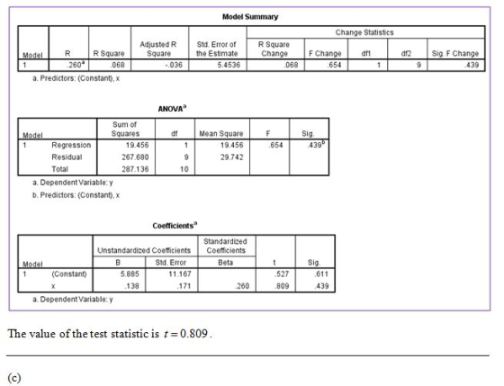 Model Summary Adjusted R Square - 036 Model R R Square 260 .068 a. Predictors: (Constant), X Std. Error of the Estimate 5.453