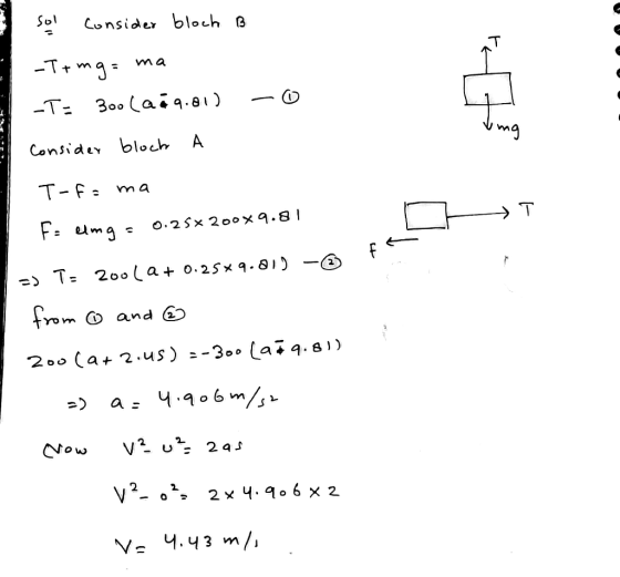 int F sol consider bloch B : -Trmg=ma -T: Boo (ai 4.8) = 0 Consider block A T-fama Fa elmg = 0.25* 200*9.81 =) T200 + 0.25x9.