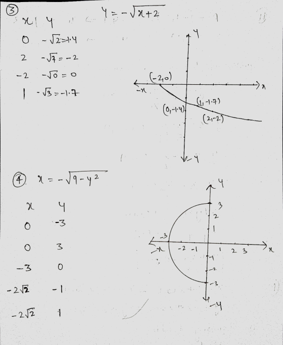 3 १ - - V+2 ५ र 0 - 12-14 2 -12 - - 2 -2 (-240) - 3--1.2 -1 (07-1-4) (HI) (21-2) -१ 4 . 32 - १- 92 3 X __ 3 M -2 - 23 K -3 0