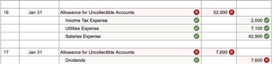 16 Jan 31 52,000 Ⓡ Allowance for Uncollectible Accounts Income Tax Expense Utilities Expense Salaries Expense OOO 2,000 7,100