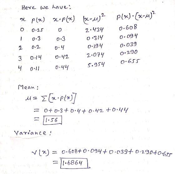 a p(x) xop(x) (X-M)² P(x) = (2-4)² 0.608 0.094 0.039 0.290 0.655 0.4 = 0.608+ 0.094 +0.039+ 0.290+0.655 Here we have: O 0.25
