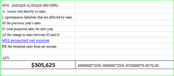 AFN (A/SO/AS-(L/SO/AS-MS1(RR) A- Assets tied directly to sales L-spontaneous liabilities that are affected by sales SO the pr
