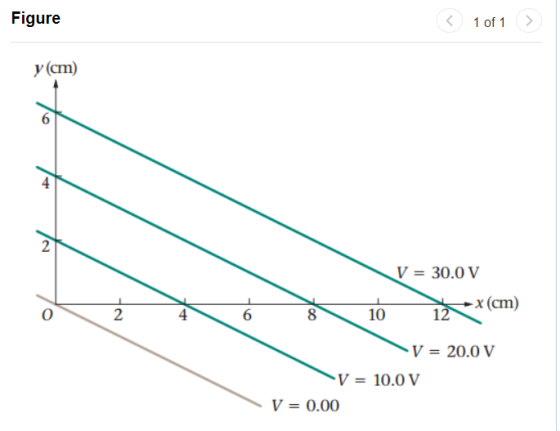 Figure < 1of1 y紅) V 30.0V x (cm) 2 4 6 8 12 V = 20.0 V V = 10.0 V V-0.00