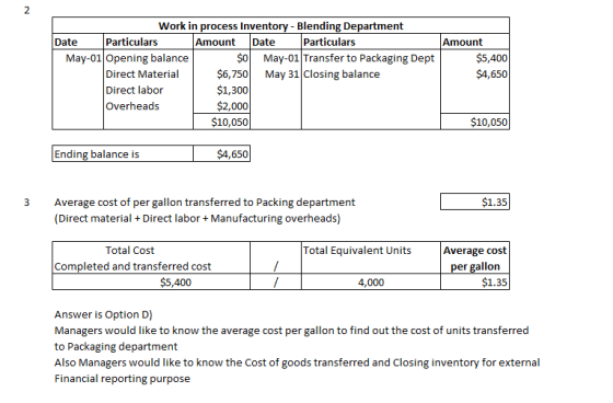 Work in process Inventory - Blending Department Date Particulars Amount Date Particulars Amount May-01 Opening balance $0 May