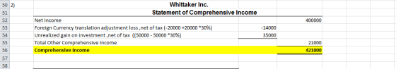 400000 Whittaker Inc. Statement of Comprehensive Income Net Income Foreign Currency translation adjustment loss,net of tax (-