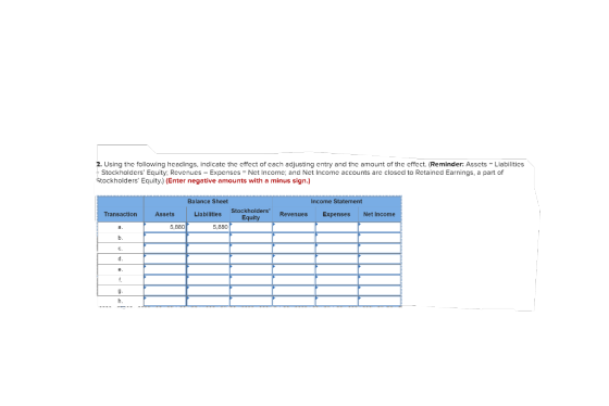 2. Using the following headings, indicate the effect of cach adjusting entry and the amount of the effect. (Reminder: Assets