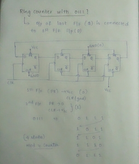 Ring Counter with oll? Ls Olp of last FlF (a) is connecte d to 1st FIF Ip (D) Vcc GND(O) pt 0 CLR CLR Q CLR L CLR GND CIK cC