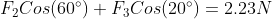 F_{2}Cos(60\degree)+F_{3}Cos(20\degree)=2.23N