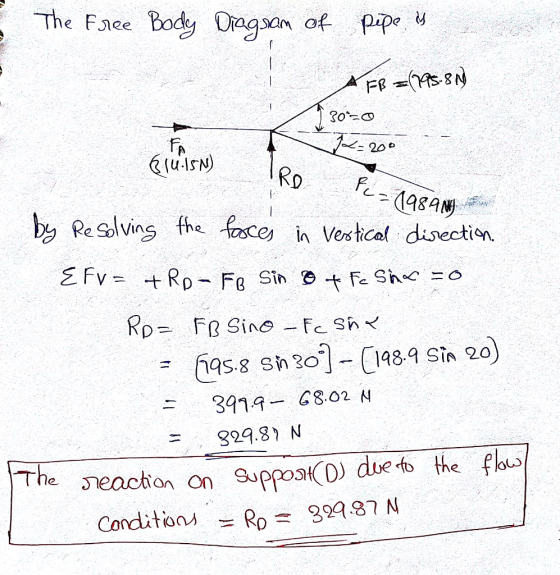 80는 Rei the fce in etcal disection 1989 sin 20 Conditio~ Ro -29987 N