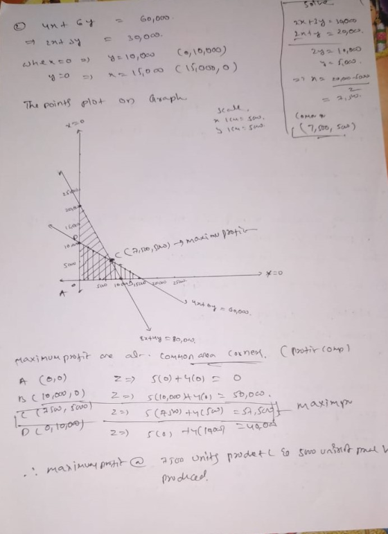 unt by a nt sy when to 2 yo = - 60,000 = 30,000. y = 10,000 = 15,00 n y - 1000 2nty 220,00. 242 10,000 (0, 10,000) 15,000, o)