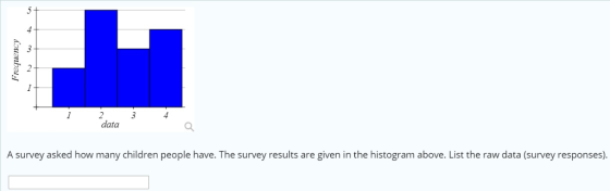 data A survey asked how many children people have. The survey results are given in the histogram above. List the raw data (survey responses)