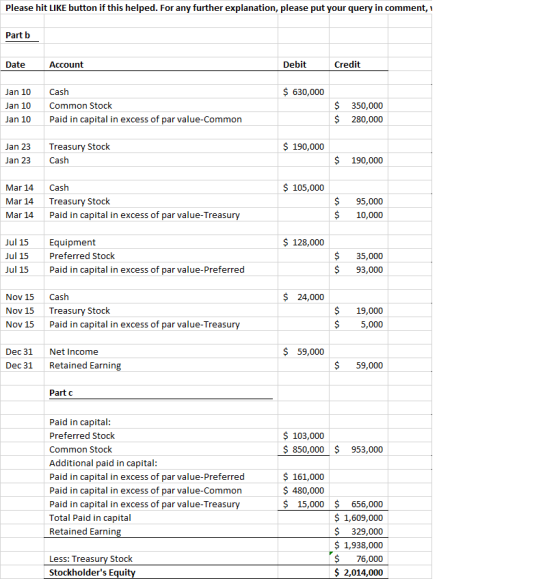 Please hit LIKE button if this helped. For any further explanation, please put your query in comment, Part b Date Debit Credi