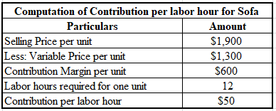Computation of Contribution per labor hour for Sofa
Particulars
Amount
Selling Price per unit
$1,900
Less: Variable Price per