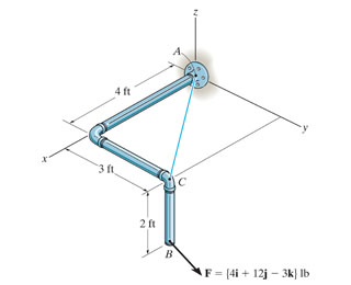 3 L F = [4i + 12j - 3k lb