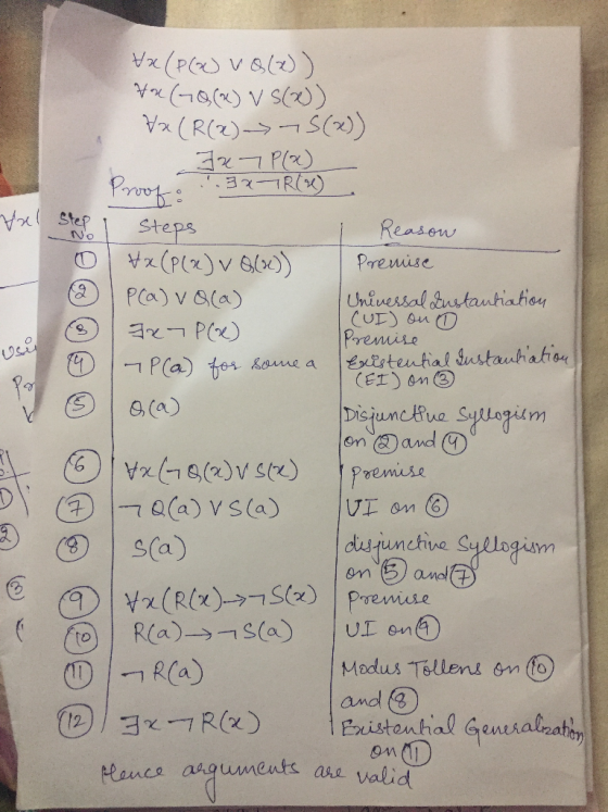 Va (Pau VQ(x)) Vox (Q(x) v S(x)) Vx (R(2) S(x)) J27 PQ Prook. ..3X-7R(W) Vel Step I steps 1 Reason 4x (P(x) v Q(x)) Premise