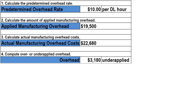 11. Calculate the predetermined overhead rate. Predetermined Overhead Rate $10.00 per DL hour 2. Calculate the amount of appl