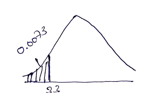 0.003 22
