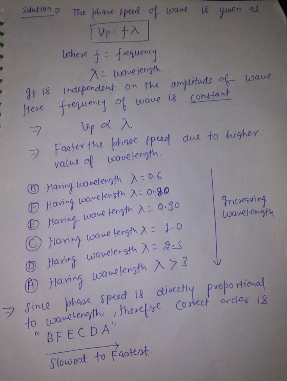 Solution7 The phane sped o waue guen ohese f fequeney 1 gt 18 independont on the amplituds of oaue Here foegueney waue is Con
