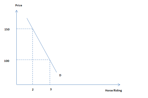 Price 150 - Horse Riding