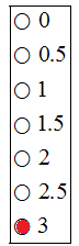 O 0
O 0.5
O 1.5
O 2
O 2.5
3
O O O O O