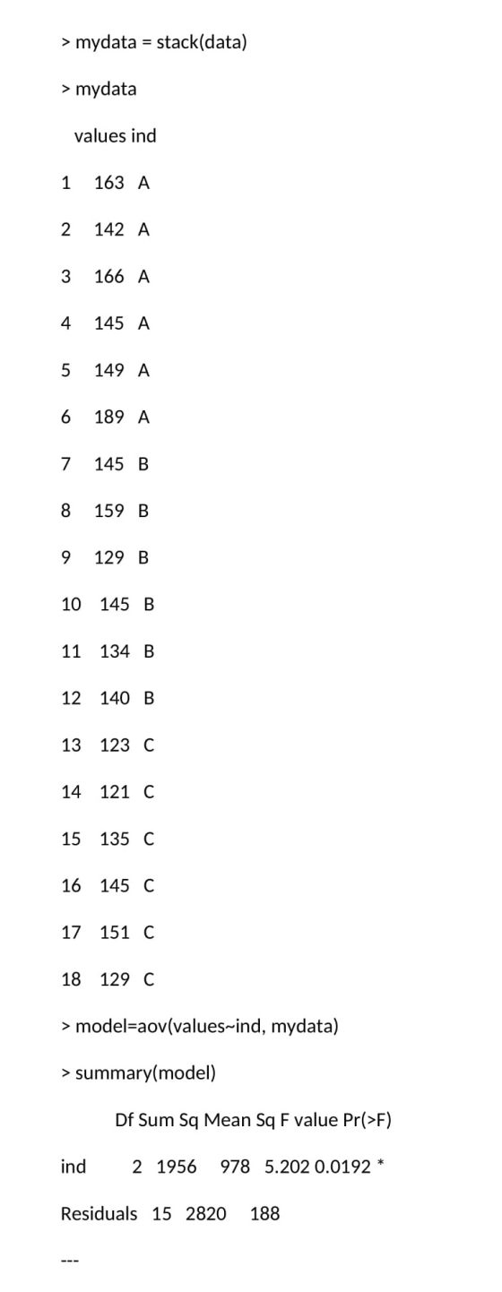 > mydata = stack(data) > mydata values ind 1 163 A 2 142 A 3 166 A 4 145 A 5 149 A 7 145 B 8 159 B 9 129 B 10 145 B 11 134 B
