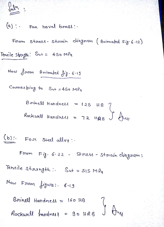 (a)! For naval bora88: - From stress - Strain diagoram (Animated Figo 6-12) Temrile strength: Sut = 450 MPa Now from Animated