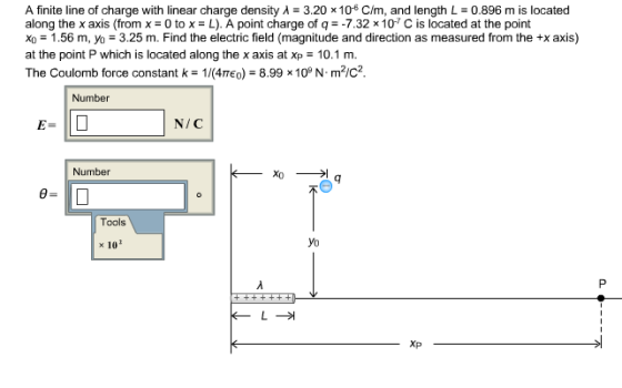 A finite line of charge with linear charge density
