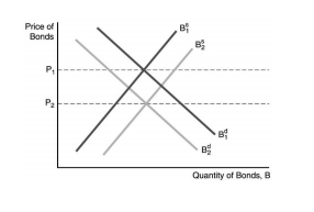 Quantity of Bands, B
