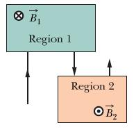 Region 1 Region 2