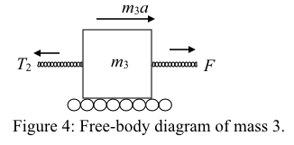 тза
M3
T
Figure 4: Free-body diagram of mass 3