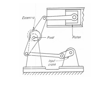 Eccentric WO- Pival Piston Input crank
