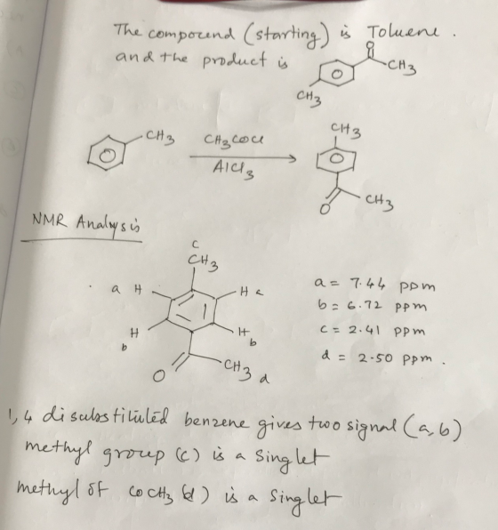 The compound (starting) is Toluene and the product is СН3 CH3 CH3 CH3 CH₂ con AICI, CH3 NMR Analysis с CH3 a H .Ha a=7.44 pom