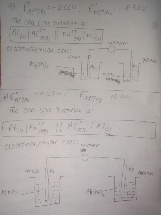 las FAC/AC -1.66V, ENTINE - 0.23 v The cell line notation is: I (ALI Alag II NE? Tag I Nics) electrochemical cell: voltheten