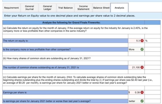 Requirement General Journal General Ledger Trial Balance Income Statement Balance Sheet Analysis Enter your Return on Equity