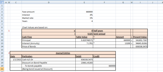 А в с D E F G H 1 J K 1 2 3 4 Face amount Interest Market rate Years 660000 4% 4 5% 5 6 4 7 8 Chart Values are based on: 9 1
