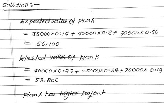 solution- Expected value of ptan A = 350000019 + 40000 x0.3 70000* 0-50 = 56,100 Expeeteel veekeel of plan B 40000 X0027+5500