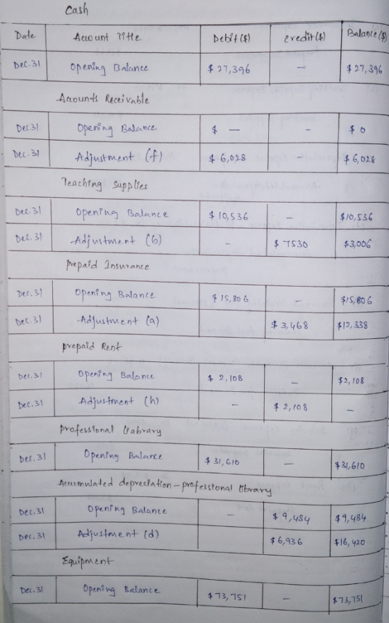 Cash Dec.3 openi Balence 97,346 427,36 Acountk Receivable DeL 311 Open, ng Balance. 6 Adjutment C)4 6.025 6,028 吊6,018 leachfng Supp bes Dec 31 4 lo, S 36 $/0,536 $3,006 hepaid Insurante Der Openina Balance 41S, 806 dec.3) 43468 12,38 prepaid Rent ●3/ 1 operSng Balance Adjustment (h professional trabrary Opentny Balent bet,31 千2,108 $2, 108 bec.3) 42,1O8 bet, 3l 431, &IO 31,610 Alated deprecation prefesstonal tbrary openf k Balente pet. s bec,3 1,sy $,484 6,936 $16,920 bec.31 Equipment Det,3 Openi ng Balance $73,751