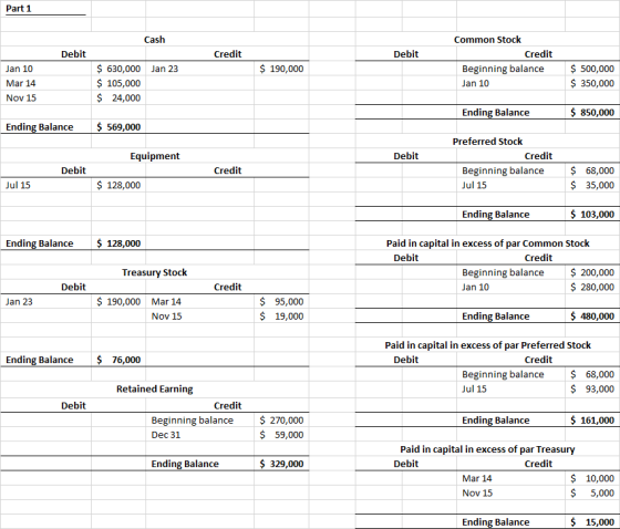 Part 1 Cash Common Stock Credit Debit Credit Debit $ 190,000 $ 630,000 $500,000 $350,000 Jan 10 Jan 23 Beginning balance $ 10