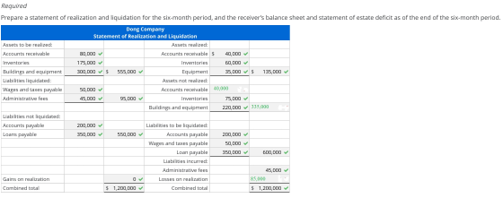 Required Prepare a statement of realization and liquidation for the six-month period, and the receivers balance sheet and st