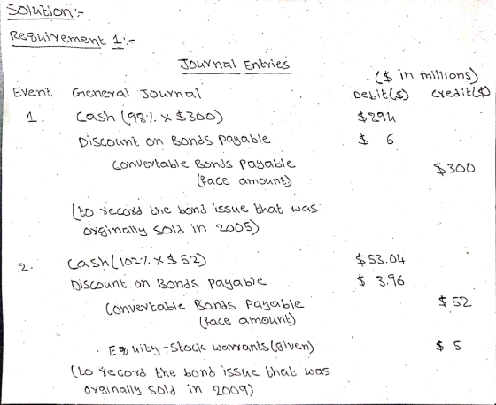 ($ in millions) Debit ($) Eredit($) $294 $300 solutions Requirement 1-. . ... Journal Entries - Event General sournal cash (