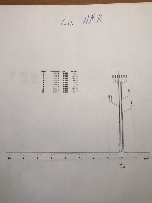 Li3 NMR