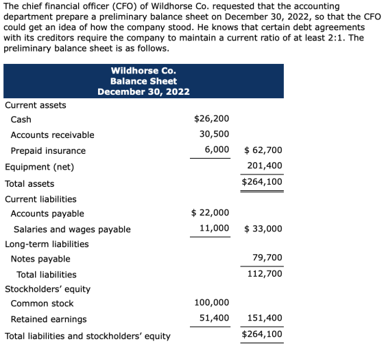 The chief financial officer (CFO) of Wildhorse Co. requested that the accounting department prepare a preliminary balance she
