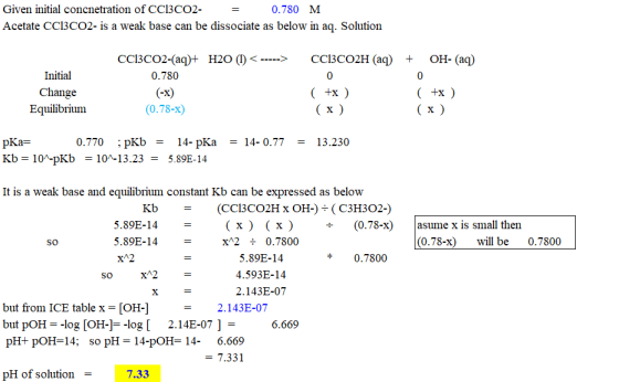 Given initial concnetration of CC13CO2- = 0.780 M Acetate CC13C02- is a weak base can be dissociate as below in aq. Solution