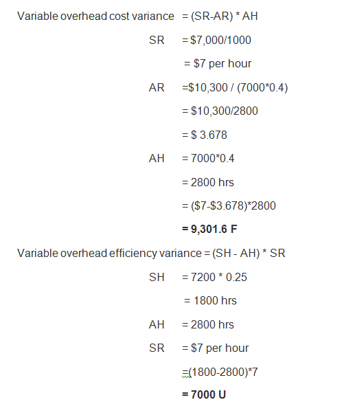 Variable overhead cost variance = (SR-AR) * AH SR = $7,000/1000 AR = $7 per hour =$10,300 / (7000*0.4) = $10,300/2800 = $ 3.6