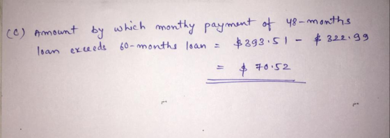 (0) Amount by which monthy payment of 48-months loan exceeds 60-months loan = $293.51 - $322.99 = $70.52