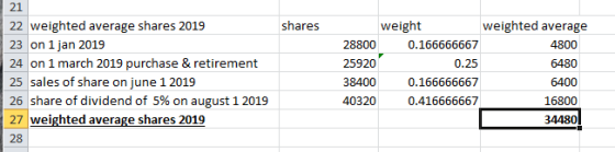 shares 21 22 weighted average shares 2019 23 on 1 jan 2019 24 on 1 march 2019 purchase & retirement 25 sales of share on june