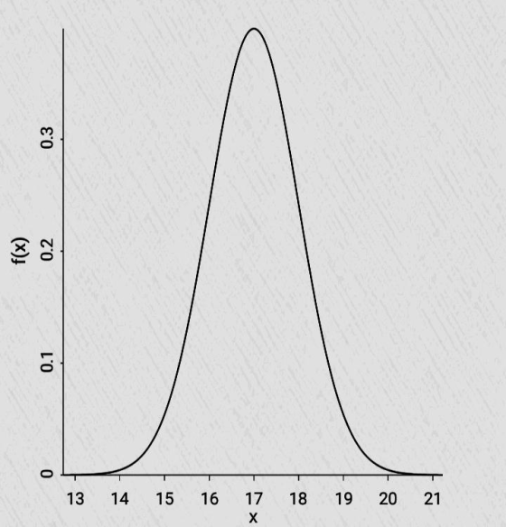 0.3 0.1 O 13 14 15 16 18 19 20 21 17 X