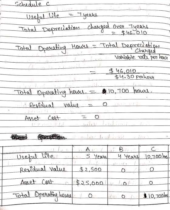 Schedule c life - 그 years . Useful 1 Total Depreciation changeel over 7years Total Operating Howrs - Total Depreciation $46,0